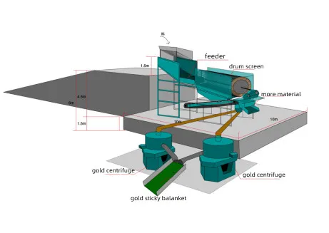200tph Gold Mining Drum Screen Equipment - Full Crushing &amp; Screening Plant for Ore Processing