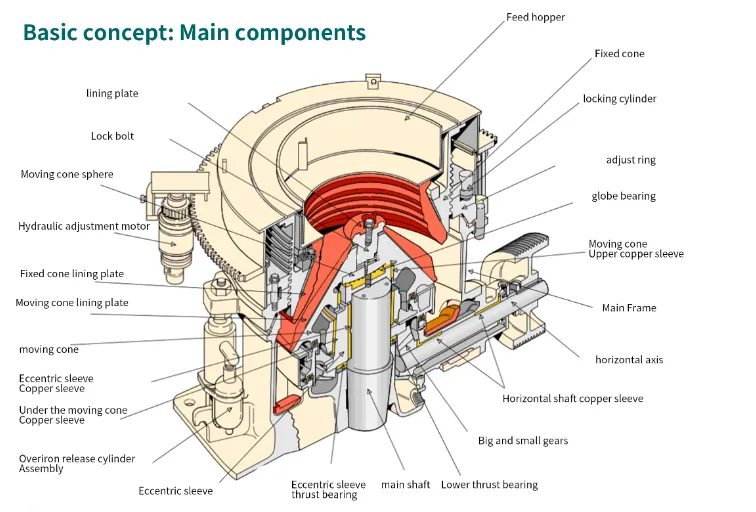 High Capacity 300t/H Multi-Cylinder Hydraulic Cone Crusher for Hard Roc