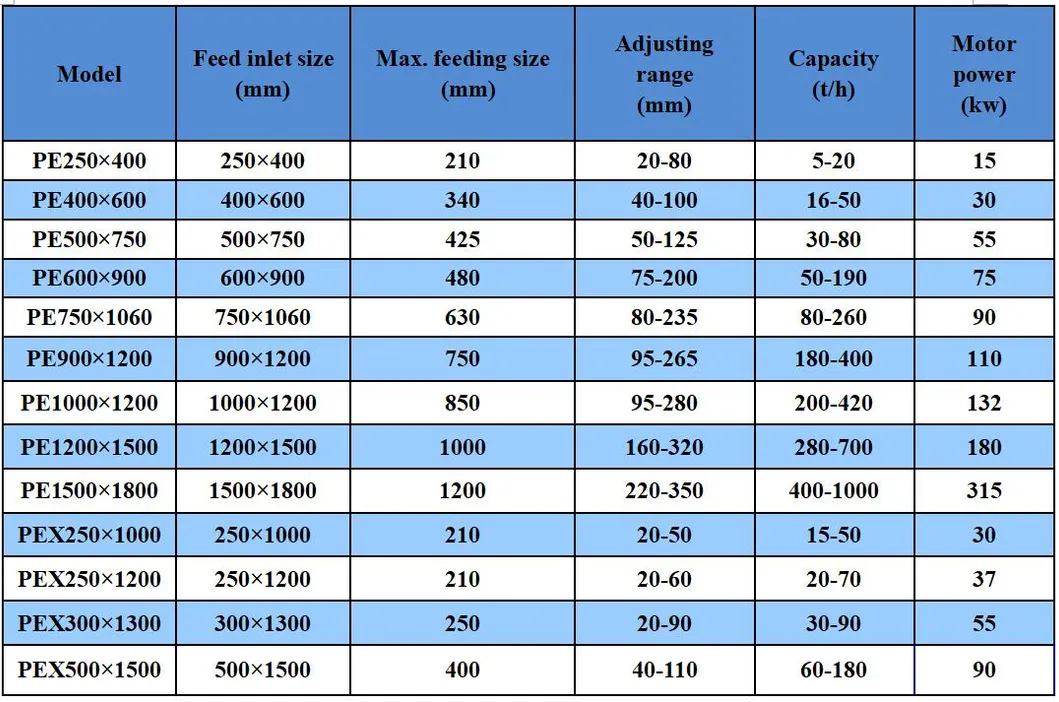 PE500X750 Jaw Crusher 50-80 T/H Primary Stone Crusher for Mining, Quarry, Aggregates Plant - High Efficiency &amp; Durable Design