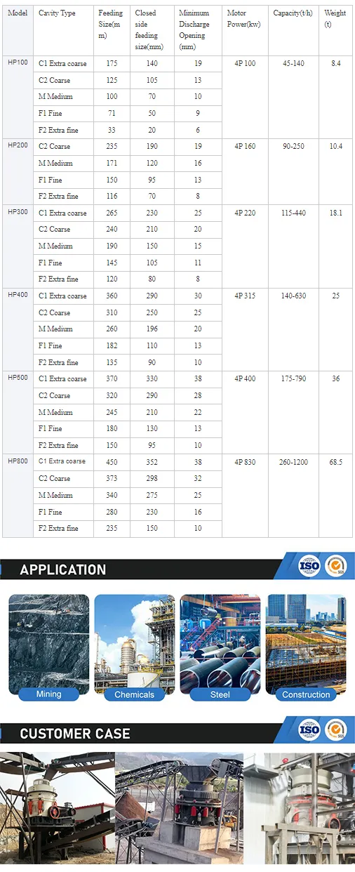 High Capacity 300t/H Multi-Cylinder Hydraulic Cone Crusher for Hard Roc